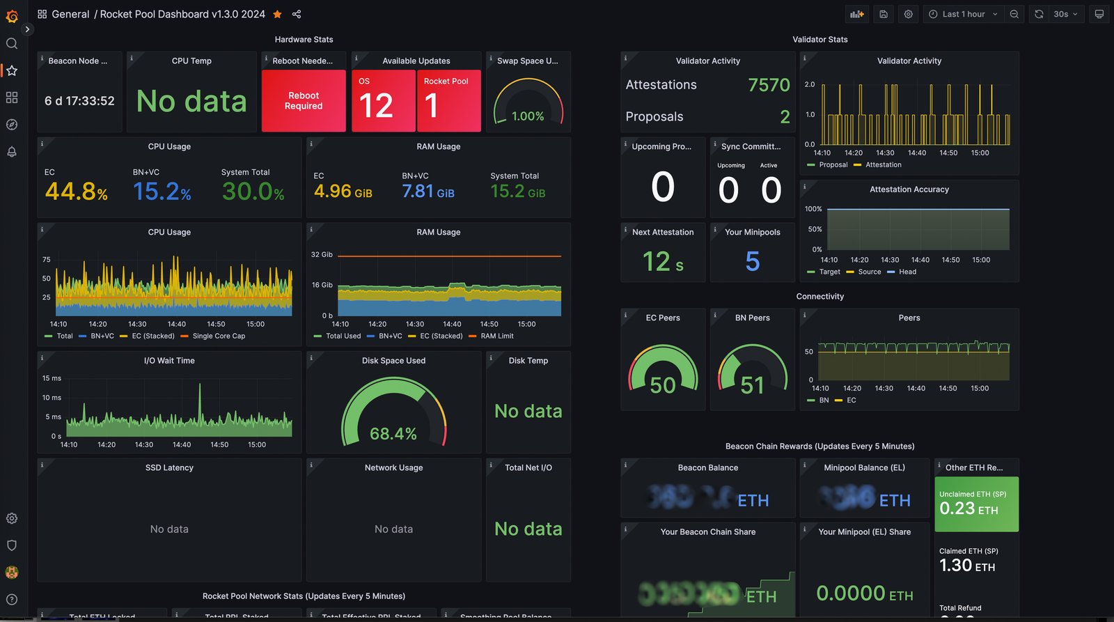 Home Lab